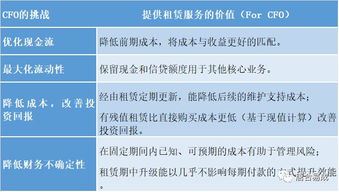 輕資產(chǎn)服務(wù)模式助力高效運營——唐合易成租賃服務(wù)介紹與廣告設(shè)計