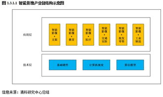 智能影像技術 多領域賦能與技術服務新生態