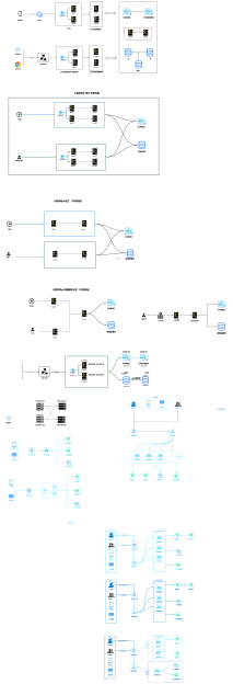 微服務技術架構的應用及技術服務