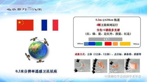 關(guān)盛勇 甚高分辨率衛(wèi)星遙感技術(shù)發(fā)展與應(yīng)用前景