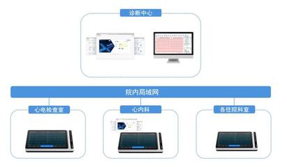 破局！從三甲醫(yī)院到家庭，全場(chǎng)景AI醫(yī)療產(chǎn)品搶灘百億新藍(lán)海