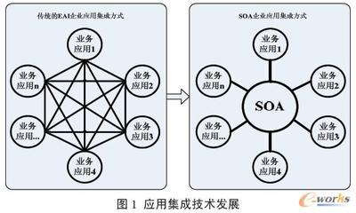 基于SOA的企業(yè)服務(wù)總線在拓步ERP系統(tǒng)中的應(yīng)用與技術(shù)服務(wù)實(shí)現(xiàn)