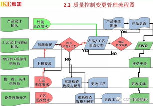 汽車制造工程核心技術及四大工藝流程開發體系中的計算機軟硬件技術開發