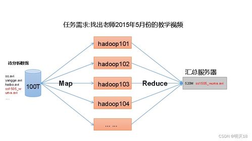 hadoop 入門(mén)筆記1 hadoop是什么,hadoop的組成,大數(shù)據(jù)技術(shù)生態(tài)體系,推薦系統(tǒng)框架圖,hadoop運(yùn)行環(huán)境搭建
