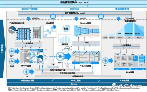 半導體產品開發的挑戰與創新應對策略