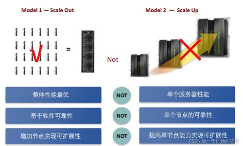 云計(jì)算 定義、技術(shù)與華為實(shí)踐